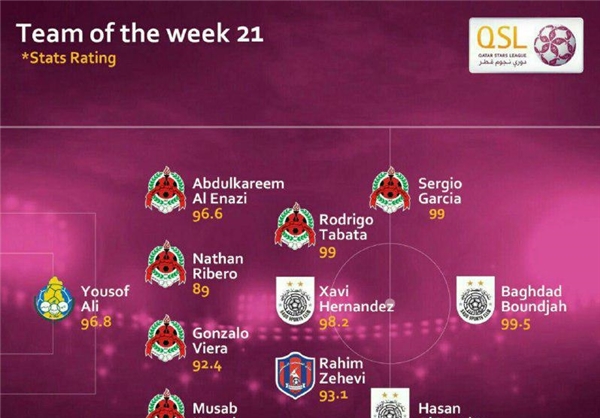 زهیوی در تیم منتخب هفته بیست و یکم لیگ ستارگان قطر+عکس