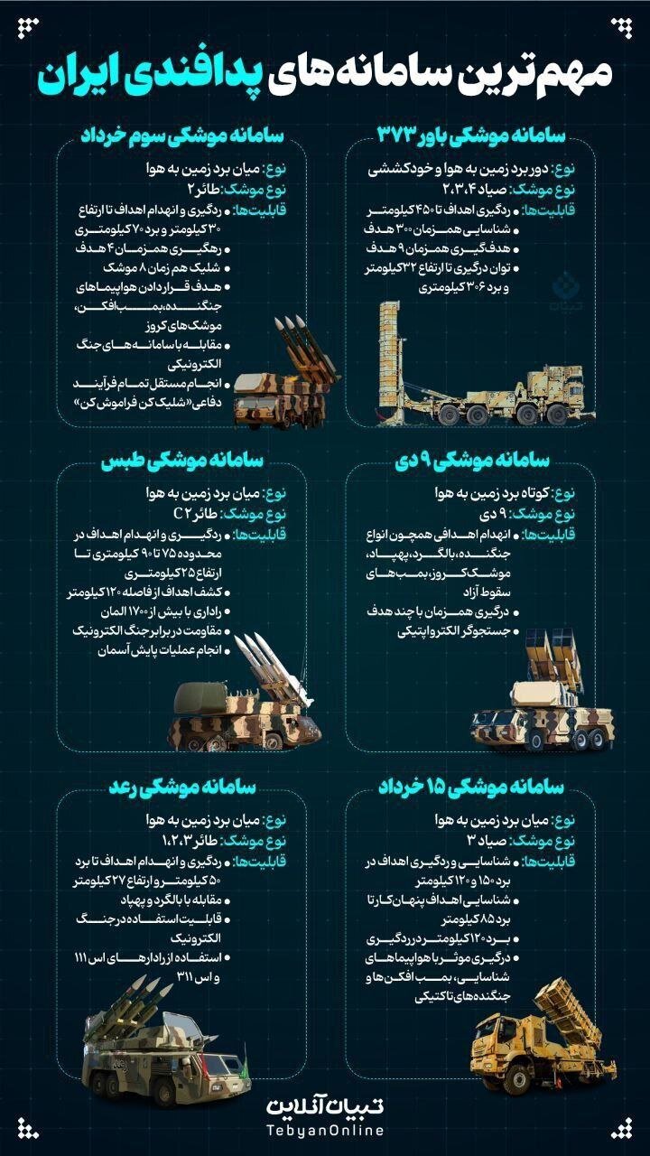 ۶ سامانه موشکی ایران برای مقابله با حمله اسرائیل +عکس